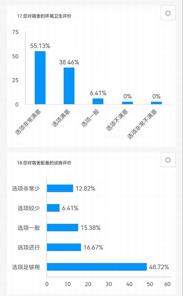陜煤建設路橋分公司:征集+落實,關心職工不止一面