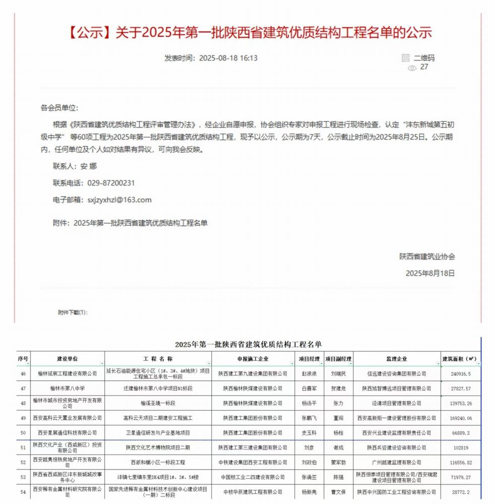 陜煤建設榆林公司承建的遷建榆林市第八中學項目N1標段項目、榆溪圣境一標段項目喜獲“陜西省建筑優質結構工程”榮譽稱號